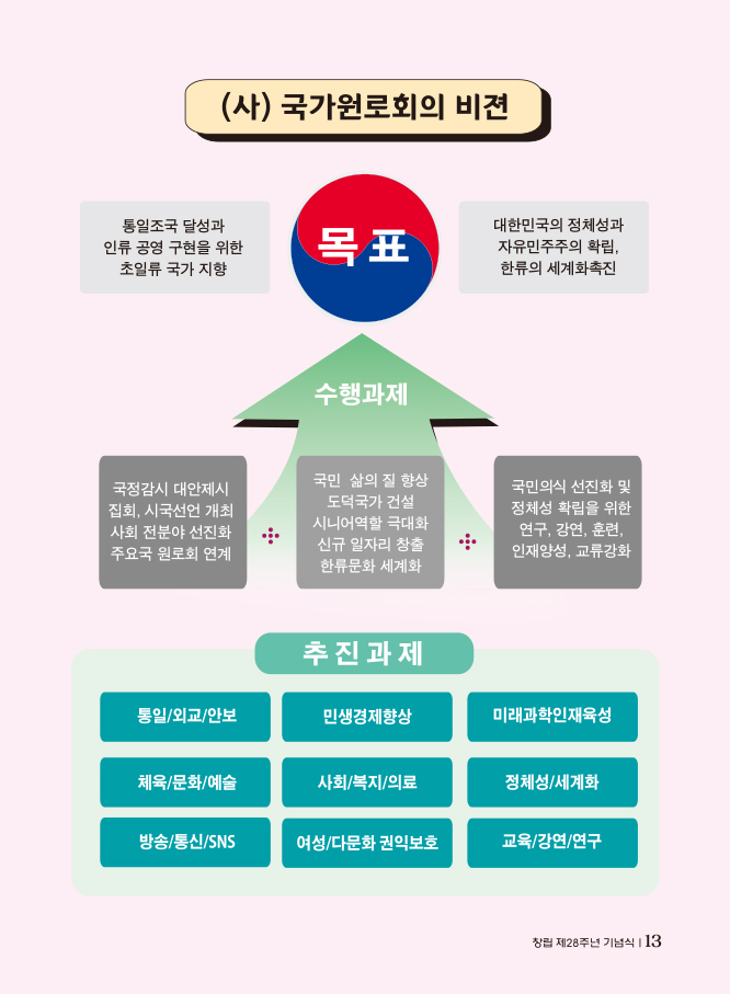 국가원로_창립행사-13 copy.jpg