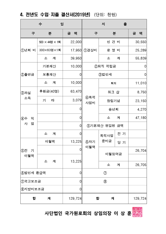 2020년도 비영리법인 운영현황 조사서(서식) 09.jpg