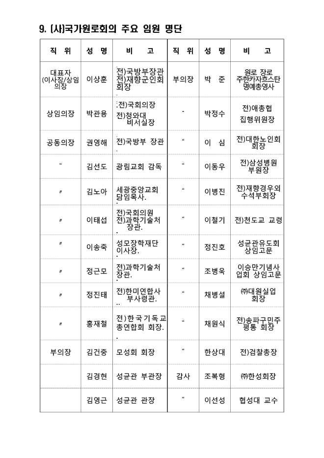 2020년도 비영리법인 운영현황 조사서(서식) 14.jpg