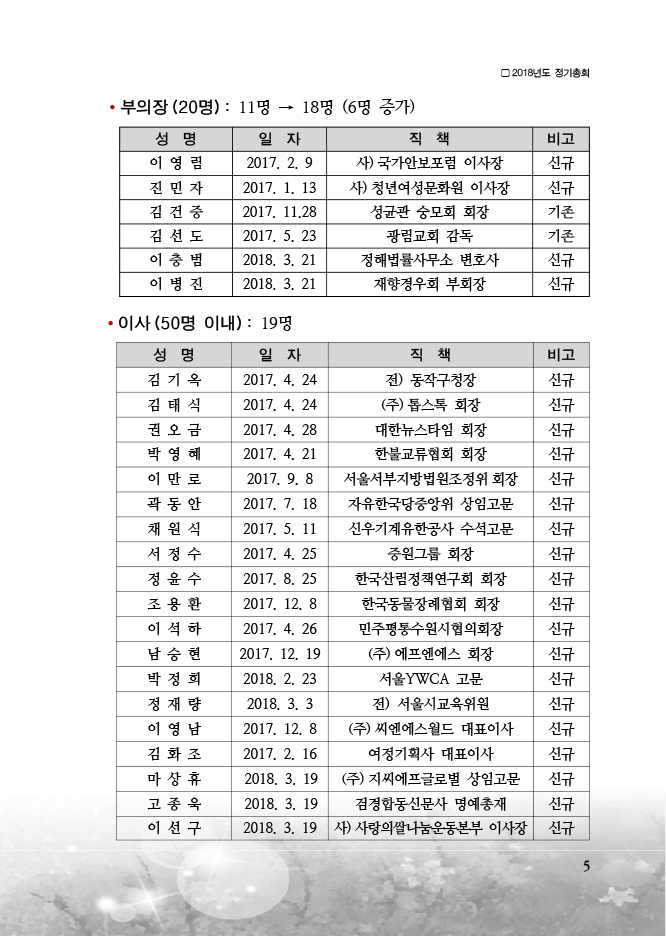 2018-국가원로회의 정기총회-5 copy.jpg