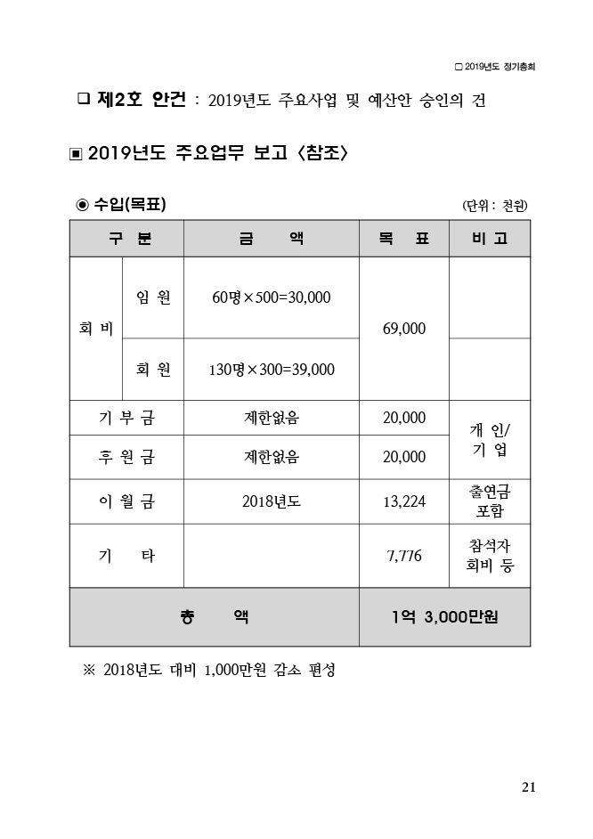 2019-국가원로회의 정기총회-21 copy.jpg