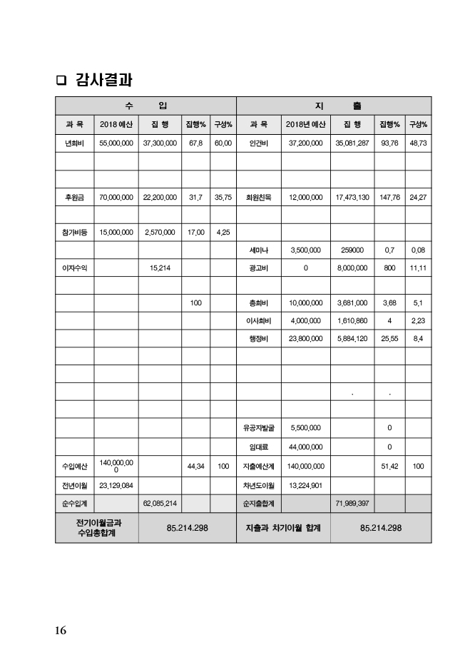 2019-국가원로회의 정기총회-16 copy.jpg