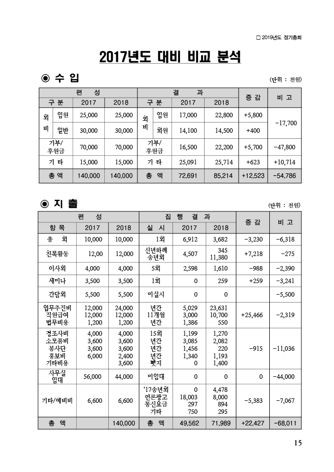 2019-국가원로회의 정기총회-15 copy.jpg