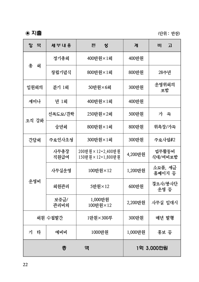 2019-국가원로회의 정기총회-22 copy.jpg