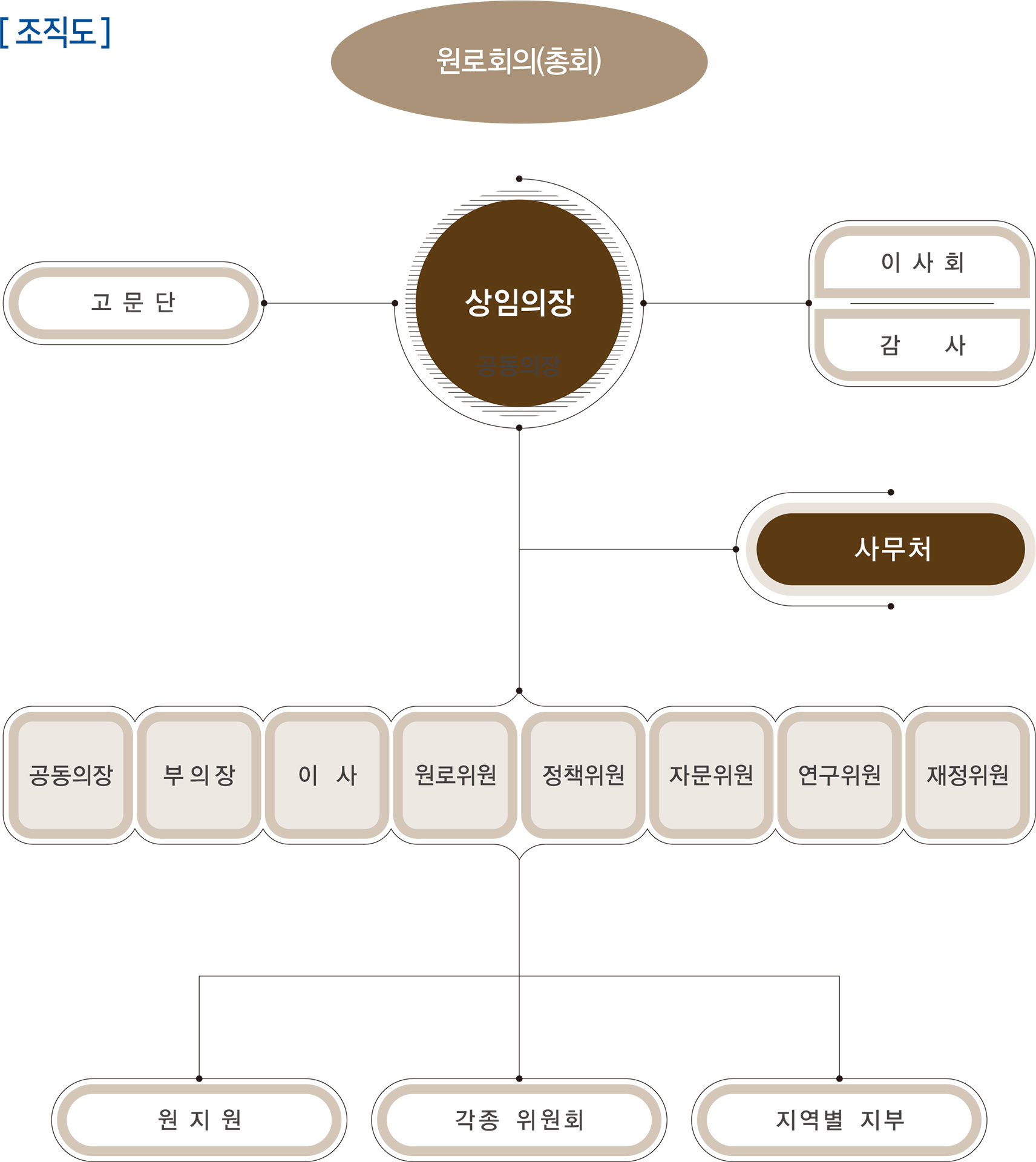 조직도.jpg